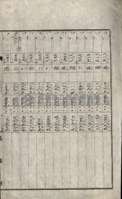 州有地賣拂書類－特別會計、一般會計所屬
（重工業用地十二之三）藏品圖，第266張