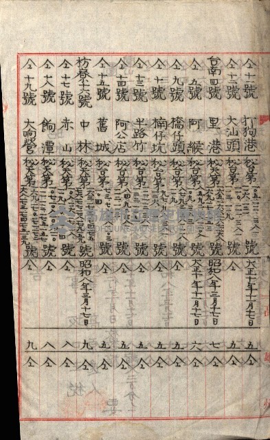 祕密地圖ニ關スル書類（高雄州）藏品圖，第974張