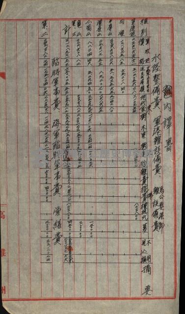 海軍豫算關係藏品圖，第668張