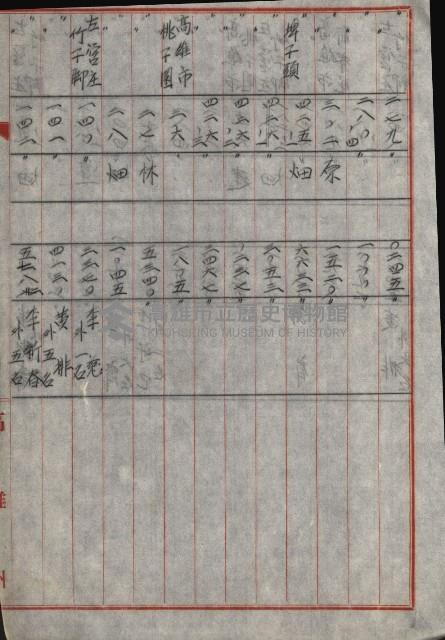 策源地買收綴藏品圖，第672張