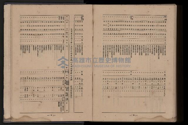 《臺灣省首屆民選縣市長暨縣市議員特輯》藏品圖，第465張