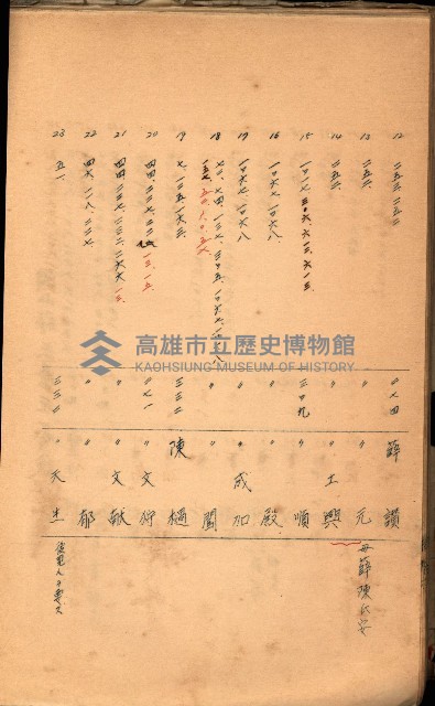 策源地買收綴藏品圖，第470張