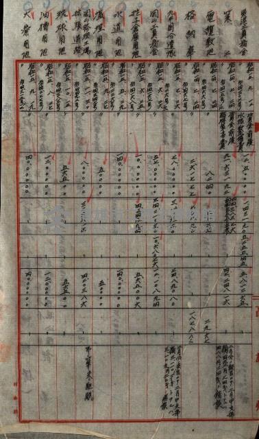 海軍豫算關係藏品圖，第568張