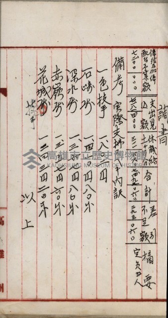 官有地整理費豫算關係書類
（地理系）藏品圖，第575張
