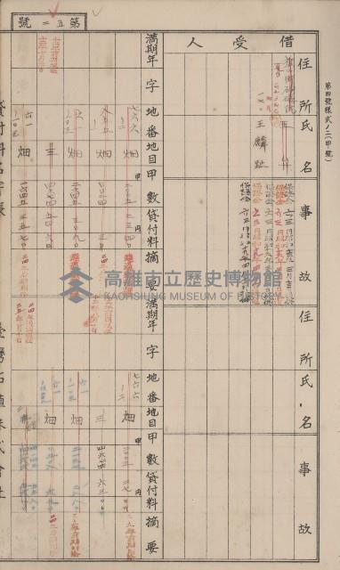 冊之內第○號
高雄州旗山郡旗山街貸付料名寄帳
臺灣拓殖株式會社藏品圖，第166張