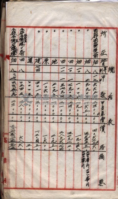 會計檢察關係藏品圖，第165張