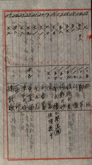 策源地第三回追加買收藏品圖，第167張