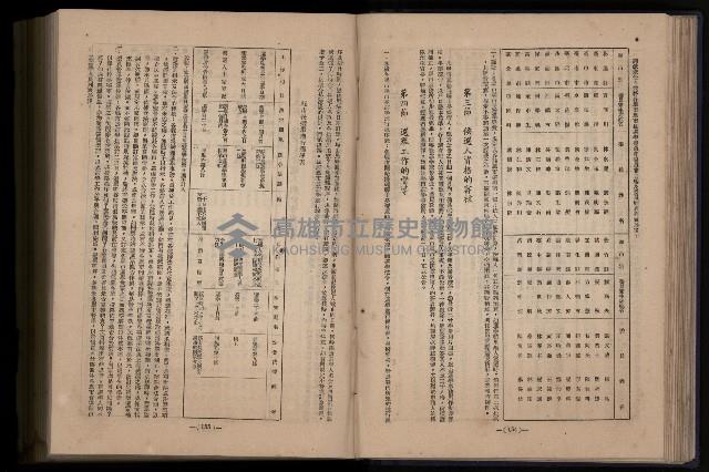 《臺灣省首屆民選縣市長暨縣市議員特輯》藏品圖，第165張