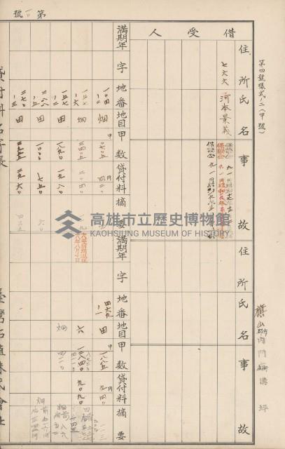 臺灣拓殖株式會社內門貸付料名寄帳藏品圖，第166張