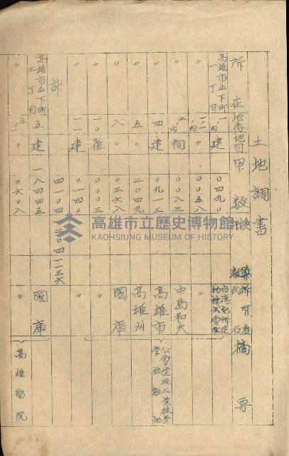 熱帶醫專用地買收藏品圖，第166張