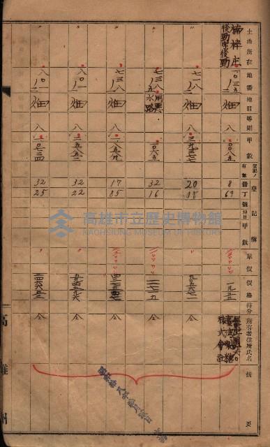 馬臨營第七三號（後協）藏品圖，第166張