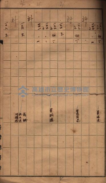 臺帖（土地）登記簿索引－高雄地方土地改良事業用地
（第壱次買收）藏品圖，第166張