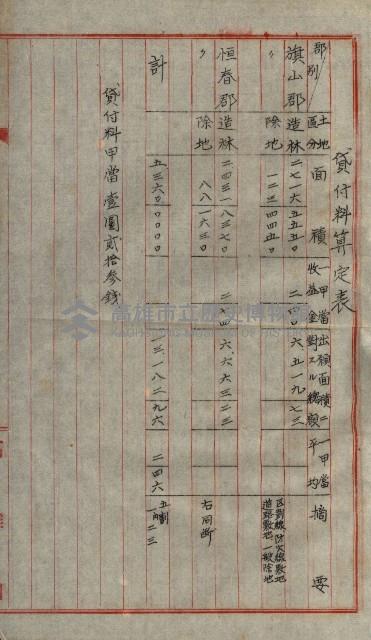 貸渡（旗山、恆春郡－被許可人赤司初太郎）藏品圖，第167張