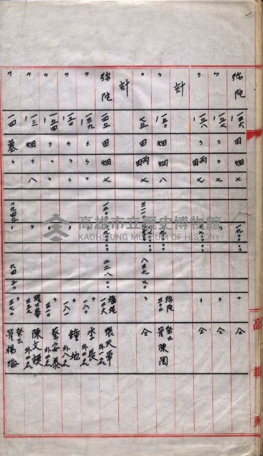 會計檢察院關係書類藏品圖，第165張
