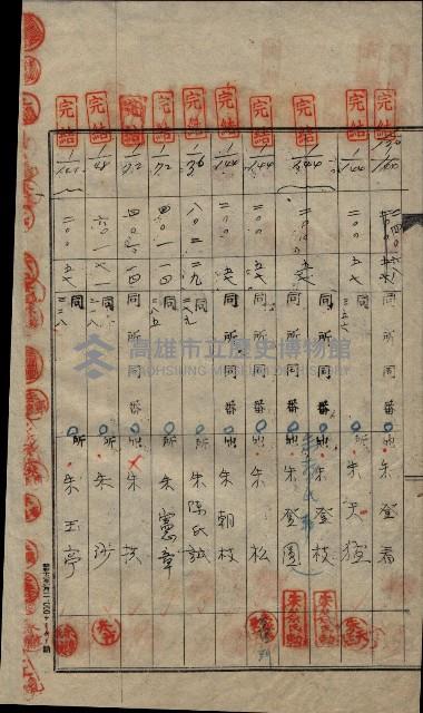 祭祀公業朱大經－買收登記關係書類
（買收關係－卅八之十九）藏品圖，第166張