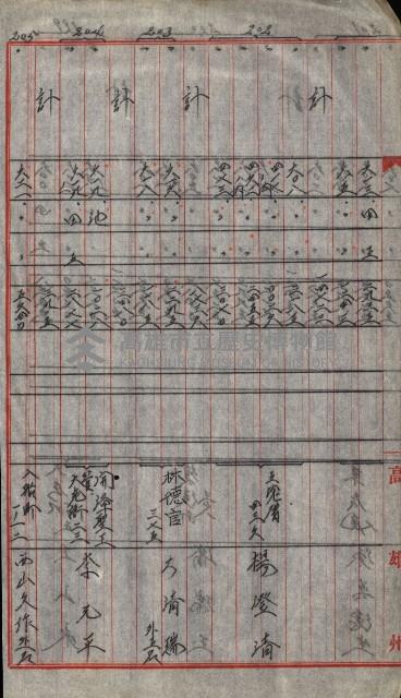 宿舍用地買收書類（林德官、五塊厝－州有財產）藏品圖，第168張