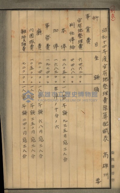 官有地整理費豫算關係書類
（地理系）藏品圖，第167張