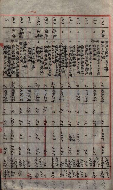 大岡山寺院移轉關係藏品圖，第66張