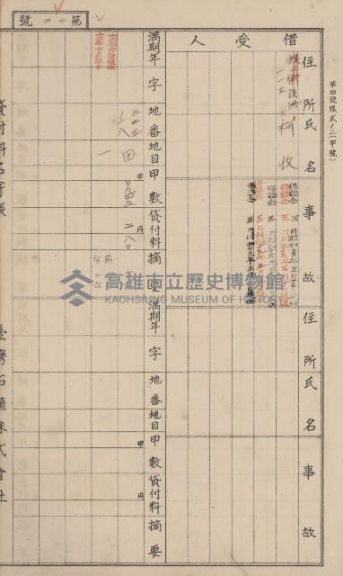 冊之內第○號
高雄州旗山郡旗山街貸付料名寄帳
臺灣拓殖株式會社藏品圖，第66張