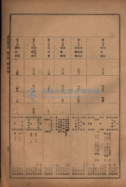 昭和十九年度高雄州豫算書藏品圖，第65張