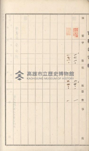 燕巢庄官租名寄帳（十六冊之內第三號）藏品圖，第66張