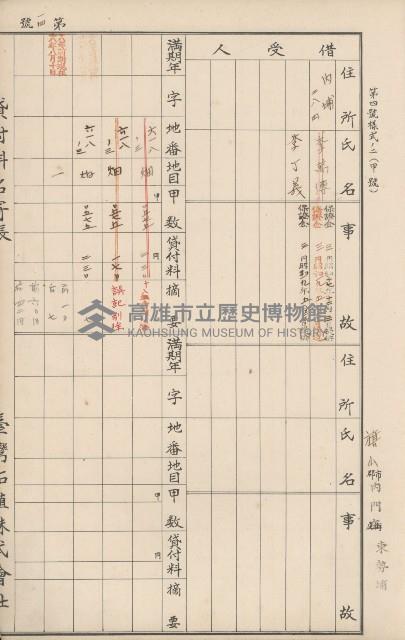 臺灣拓殖株式會社內門貸付料名寄帳藏品圖，第66張