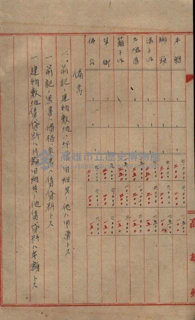雜書類綴（州有財產係）藏品圖，第66張