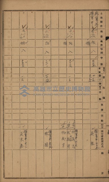 阿公店溪治水工事用道路寄附
（雜件綴）藏品圖，第69張