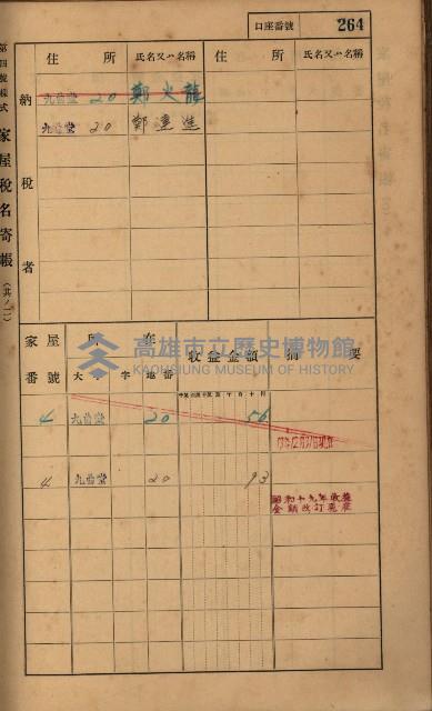 高雄州鳳山郡大樹庄九曲堂家屋稅名寄帳
（二冊之內第二號）藏品圖，第66張