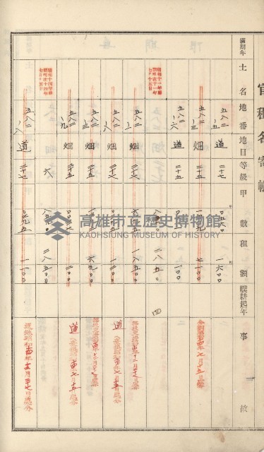 岡山街、楠梓庄官租名寄帳（十六冊之內第四號）藏品圖，第66張