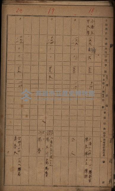 第七類軍事用地關係清冊（地政科）藏品圖，第68張