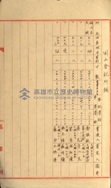 發信所其他買收綴藏品圖，第66張