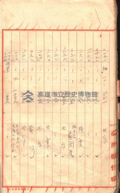 臺帖（土地）登記簿索引－高雄地方土地改良事業用地
（第壱次買收）藏品圖，第66張