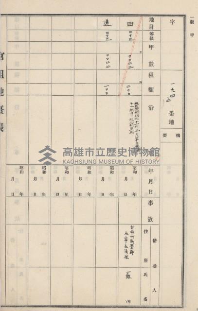 燕巢庄官租地臺帳（十六冊之內第三號）藏品圖，第66張