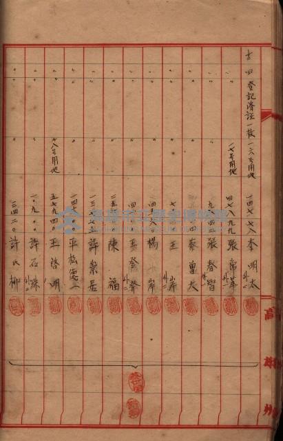 登記濟證送付簿－地理系（海軍關係）藏品圖，第66張