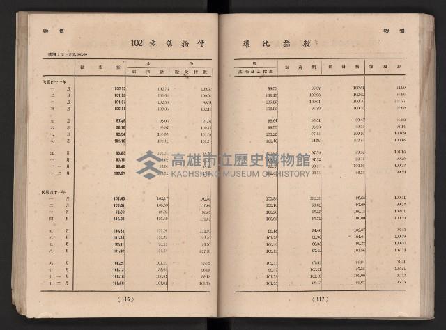 民國四十二年度《高雄市統計年報》藏品圖，第65張