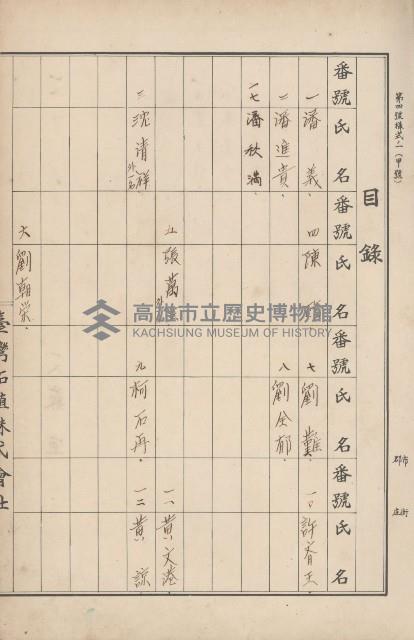 臺灣拓殖株式會社田寮貸付料名寄帳藏品圖，第66張