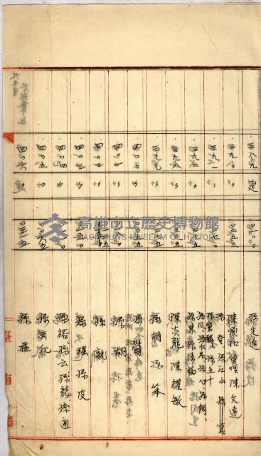 州財產－罹災救助買收
（罹災救助－二十之四）藏品圖，第65張