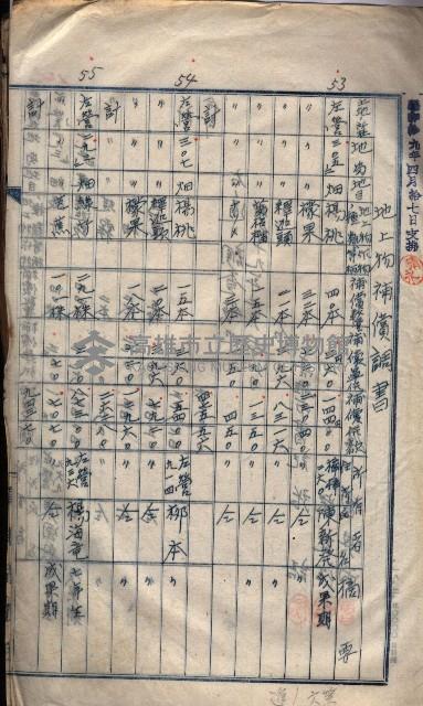 高臨營第五號A1號用地買收
（左營、右冲）藏品圖，第66張