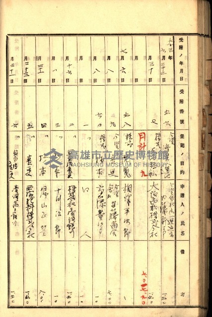 商業登記受付帳藏品圖，第66張