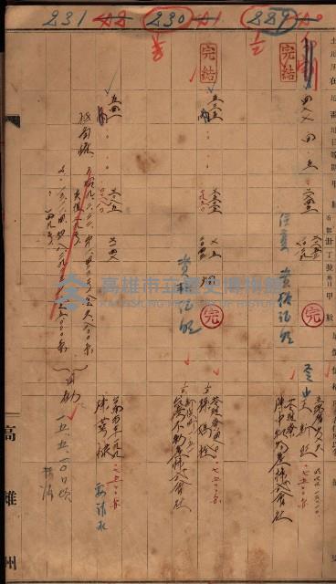 林德官、五塊厝宿舍用地買收調書
追加買收－州有財產
（林德官、五塊厝關係－九之一）藏品圖，第66張