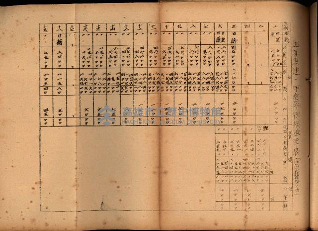 重要農作物既位五ケ年間平均價格調
（附公課、水租、人夫賃所得）藏品圖，第67張