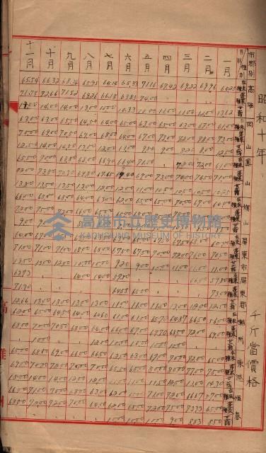 州所屬地貸下料算出基礎調
（其之他－十三之一）藏品圖，第66張