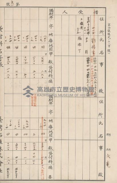 臺灣拓殖株式會社六龜貸付料名寄帳藏品圖，第66張