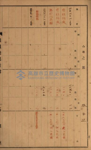 無租地集計簿（林園鄉）藏品圖，第66張