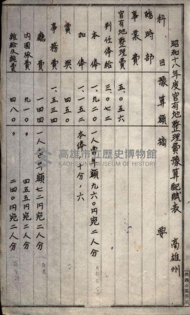 官有地整理費豫算關係（地理係）藏品圖，第66張