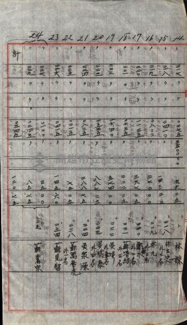 高雄工業用水道用地買收書類其ノ二藏品圖，第66張