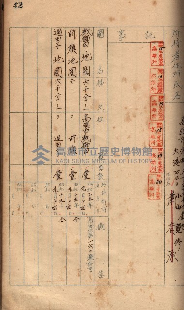 秘密地圖所持有者名簿（高雄州）藏品圖，第66張