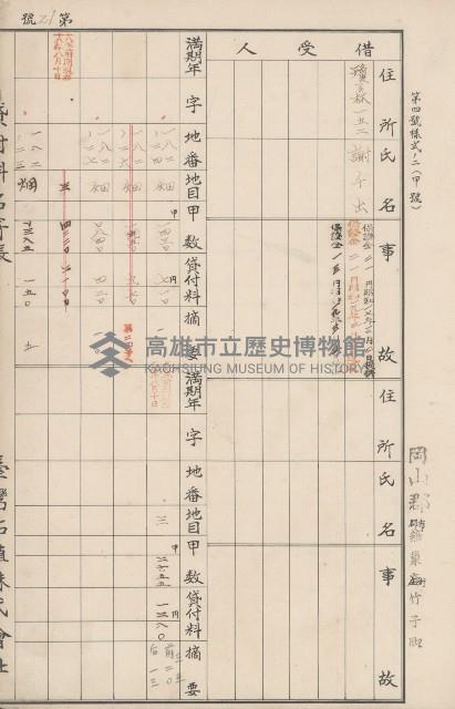 臺灣拓殖株式會社燕巢貸付料名寄帳藏品圖，第66張