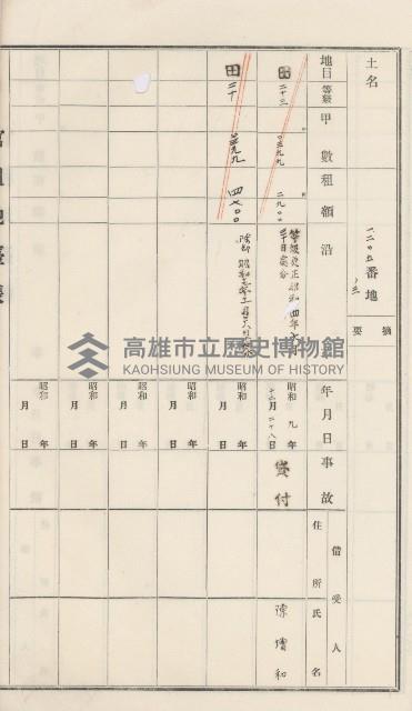 杉林庄官租地臺帳（二冊之內第二號）藏品圖，第366張